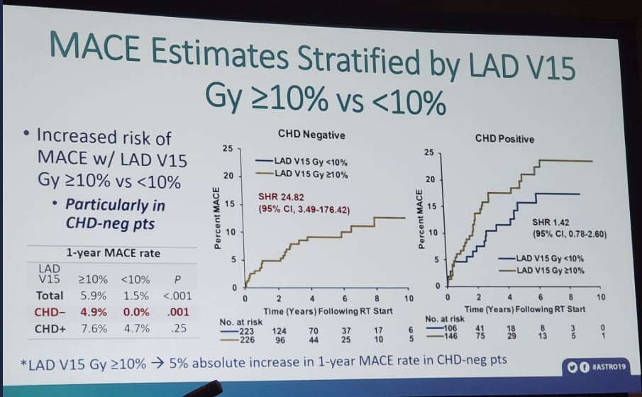 graphic of MACE estimate stratified by LAD V15