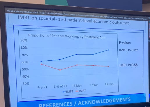 line graph of Proportion of patients working, treatment Arm