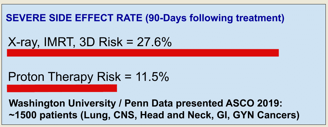 Infographic of severe side effect rate