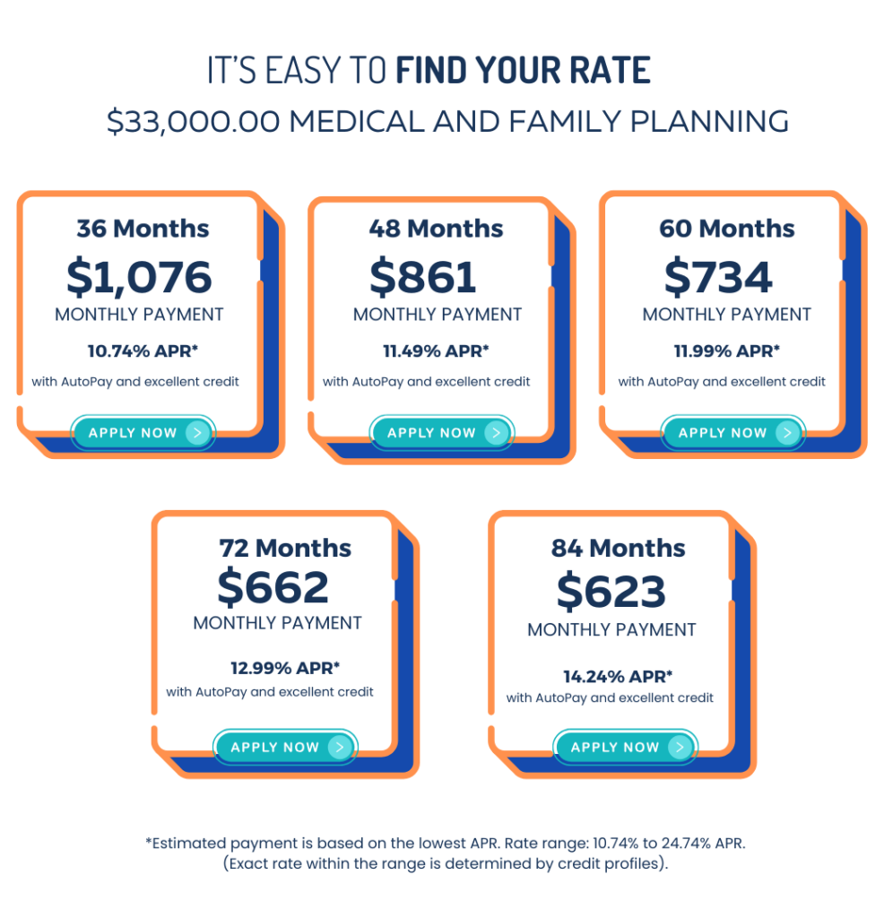 Find Your Rate